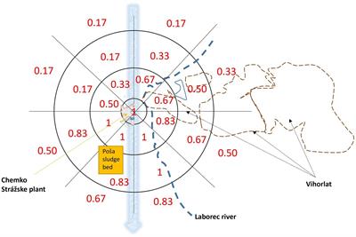 Factors affecting the polychlorinated biphenyl signatures in serum of adults living in a highly polluted area in eastern Slovakia